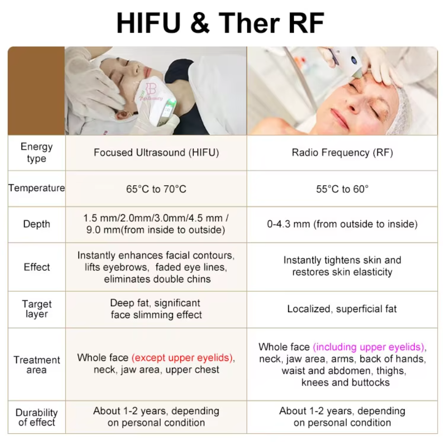 2 in 1 7D hifu RF フェイスリフトマシン hifu フェイスおよびボディタイトニングマシン