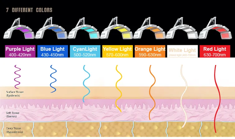 LED療法の効果