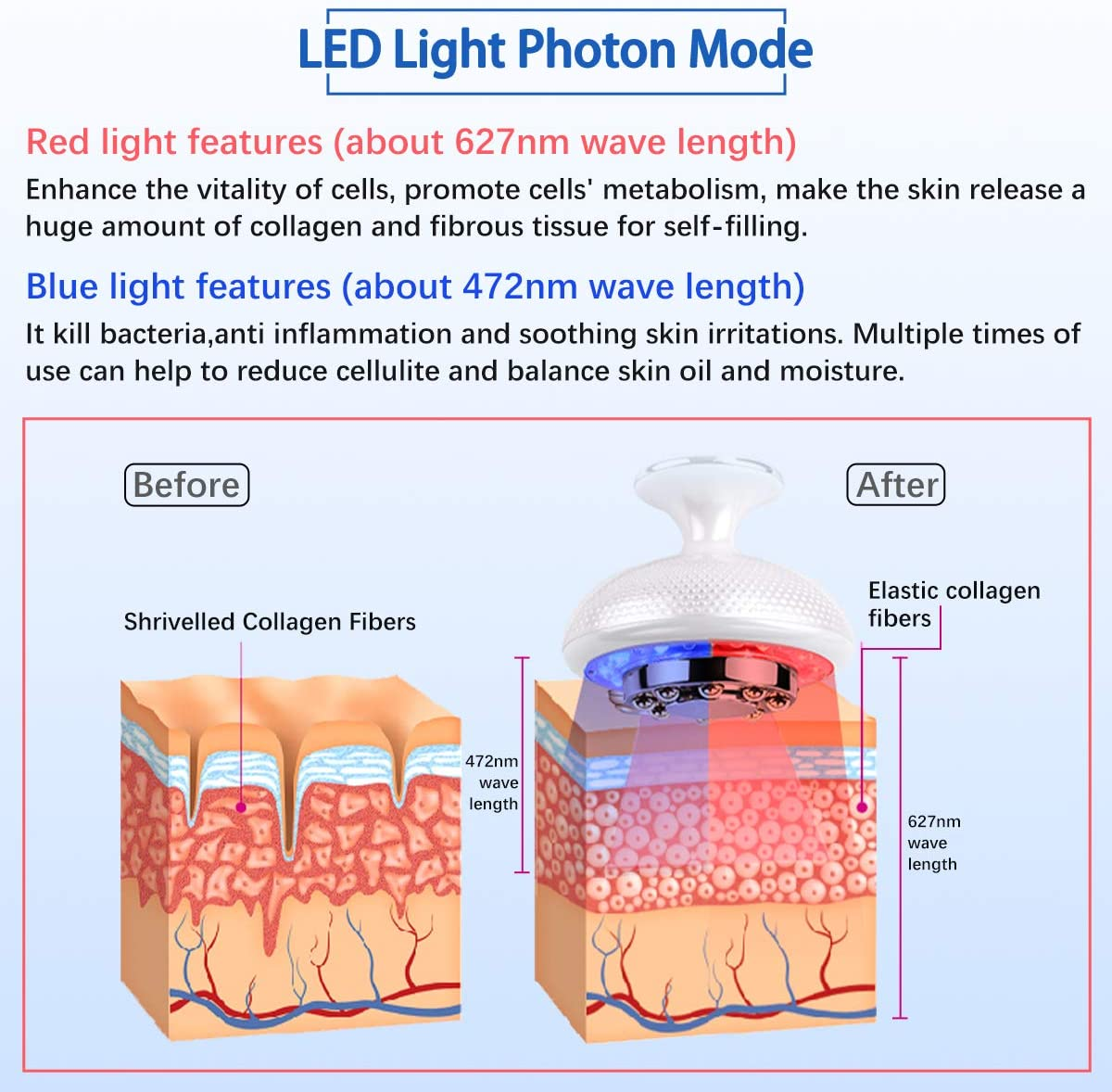 ホームユースRF減量マシン ポータブルEMS LEDフォトンボディスリミングマシン ビューティーサロン機器