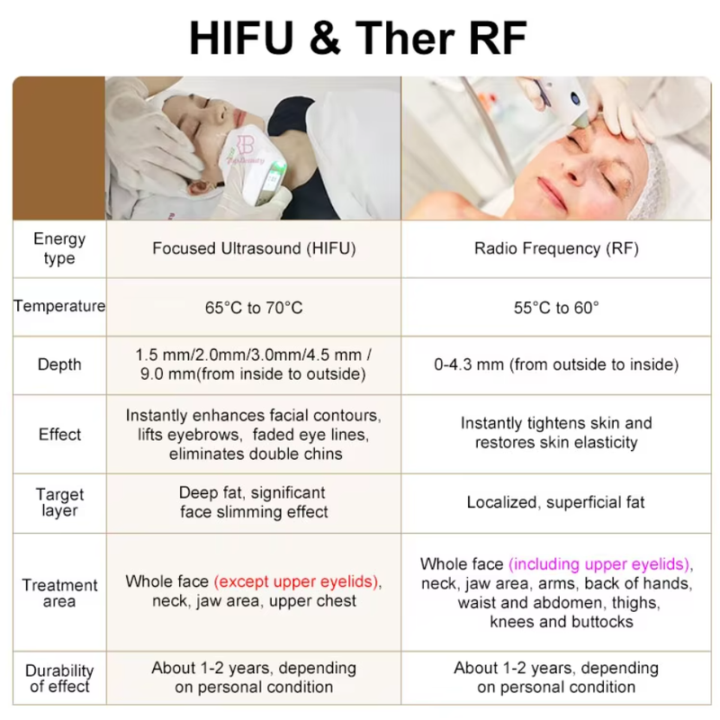 2 in 1 7D hifu RF フェイスリフトマシン hifu フェイスおよびボディタイトニングマシン